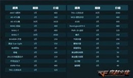 火线经验电脑版最新爆料,揭秘游戏新玩法与更新内容